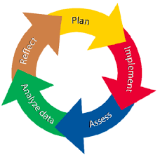 Data-Driven Teaching How Analytics Helps Improve Learning Outcomes in 2025