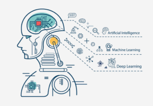 How Personalized Learning and AI Are Redefining EdTech in 2025