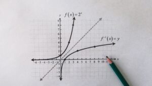 From Linear Learning to Exponential Skill Growth Models
