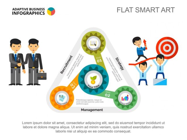 Learning ROI Flywheel: From Skill Acquisition to Career Acceleration